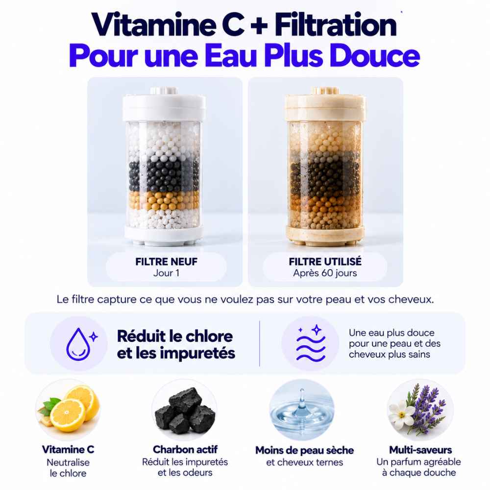 NEREA™ – Filtre de Douche à la Vitamine C Anti-Chlore